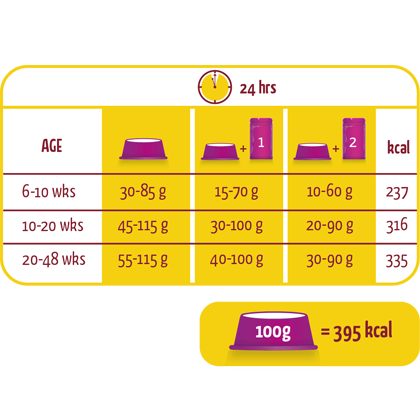 Lara Ξηρά Τροφή Γάτας 2kg - Image 2